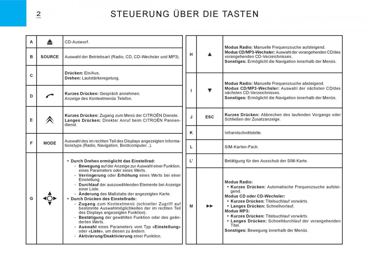 Citroen C3 I 1 Handbuch / page 135