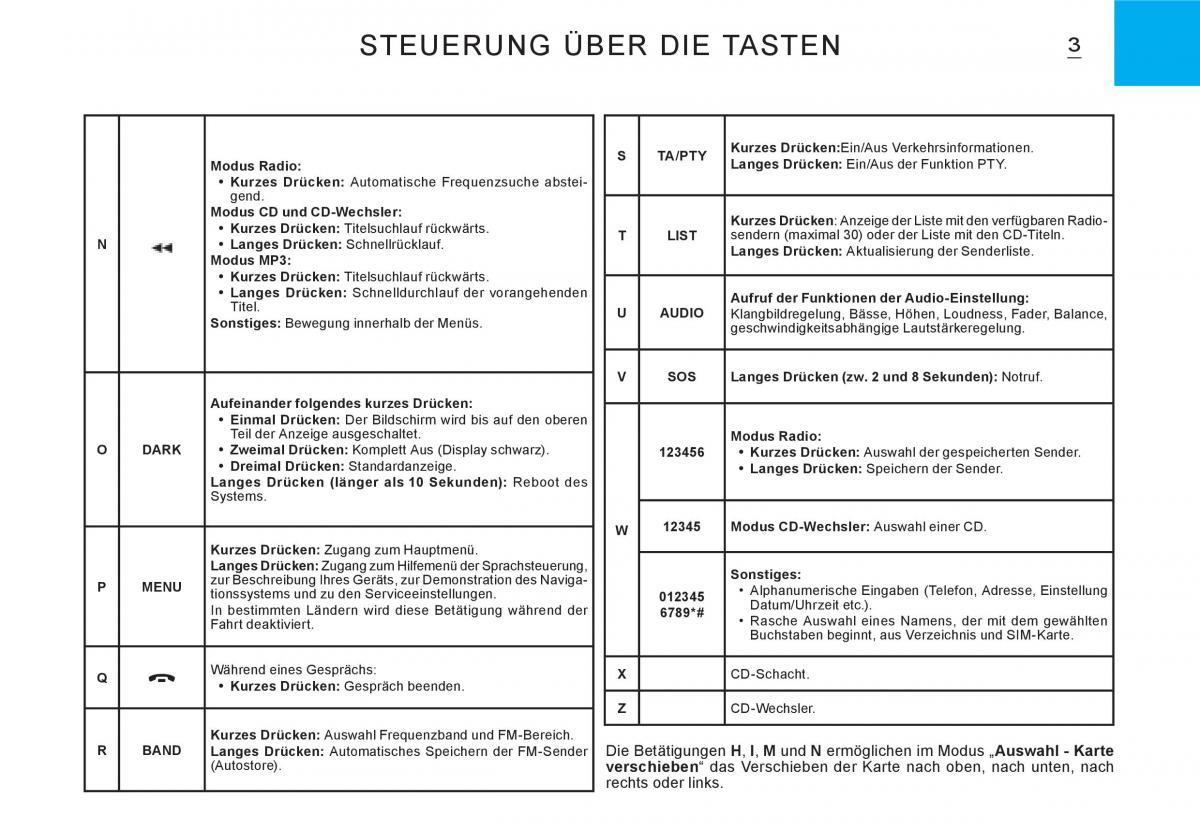 Citroen C3 I 1 Handbuch / page 136