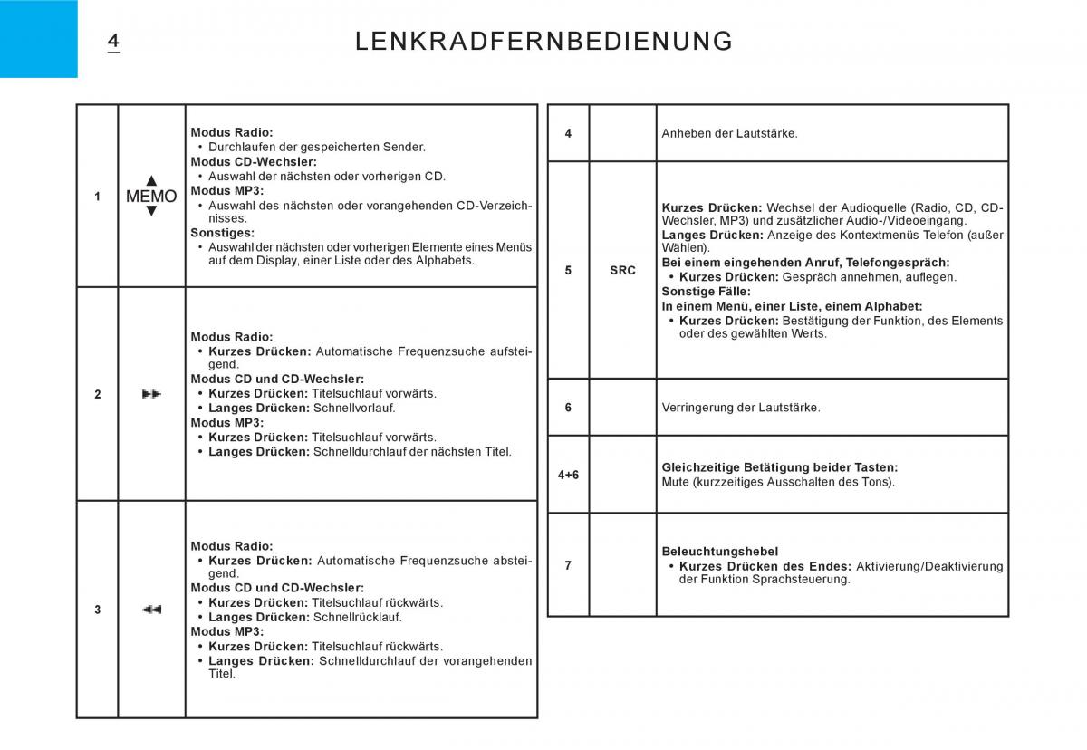 Citroen C3 I 1 Handbuch / page 138