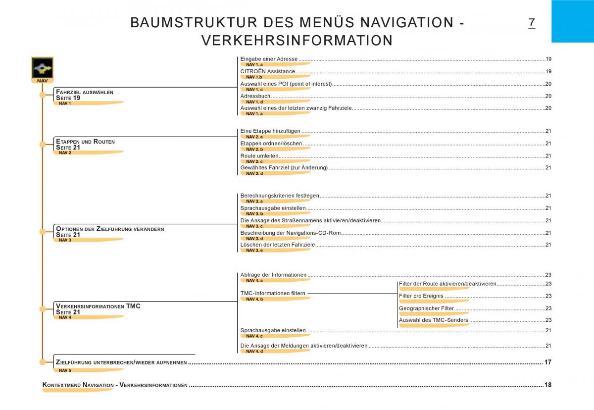 Citroen C3 I 1 Handbuch / page 141