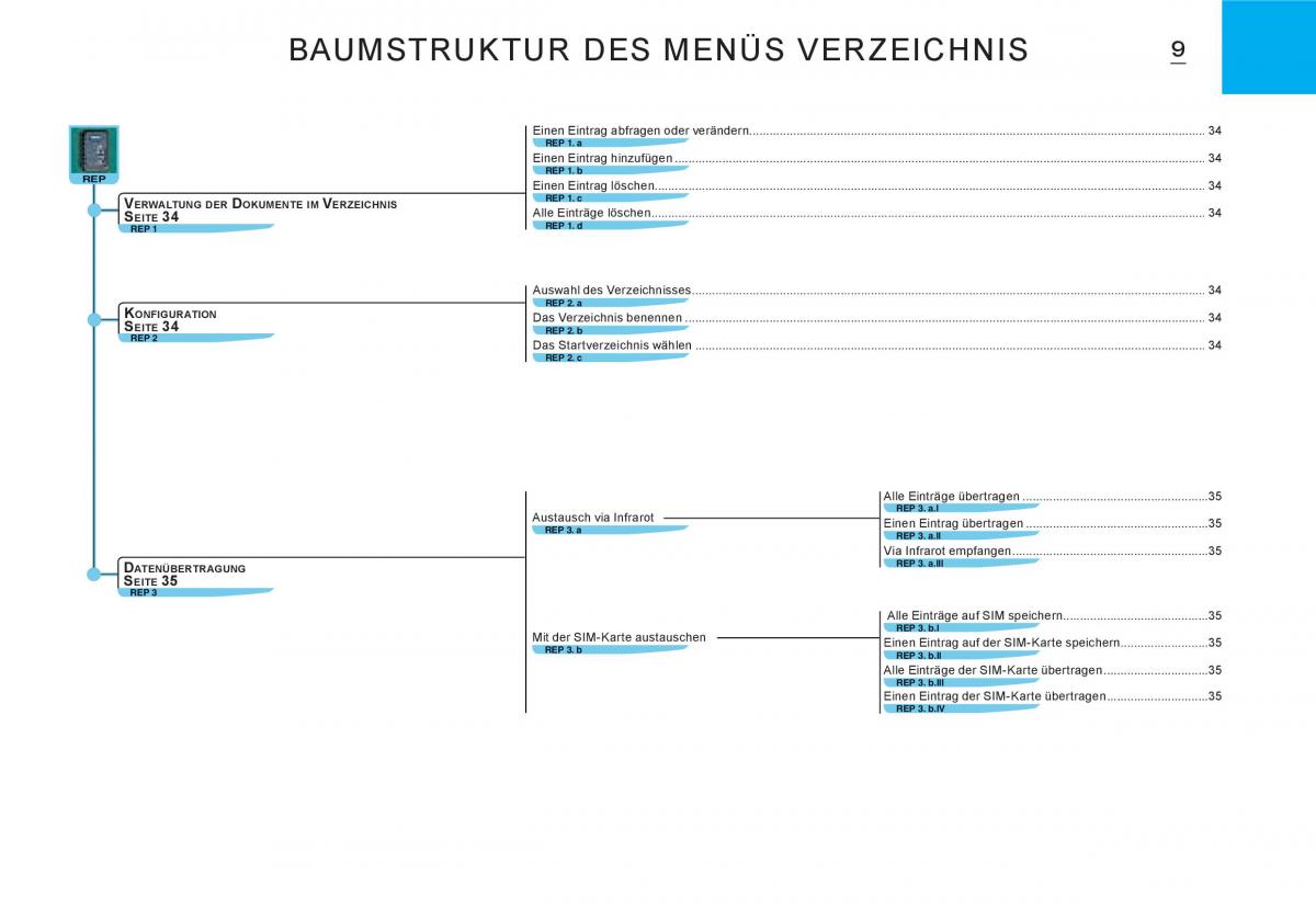 Citroen C3 I 1 Handbuch / page 143