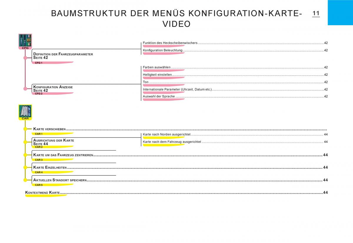 Citroen C3 I 1 Handbuch / page 145