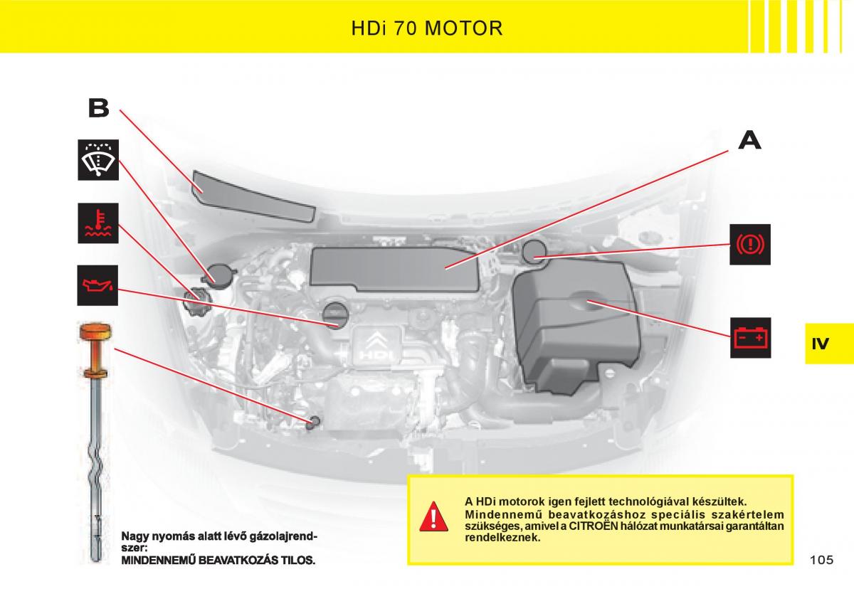 Citroen C3 I 1 Kezelesi utmutato / page 91