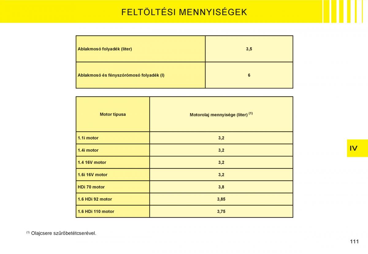 Citroen C3 I 1 Kezelesi utmutato / page 95