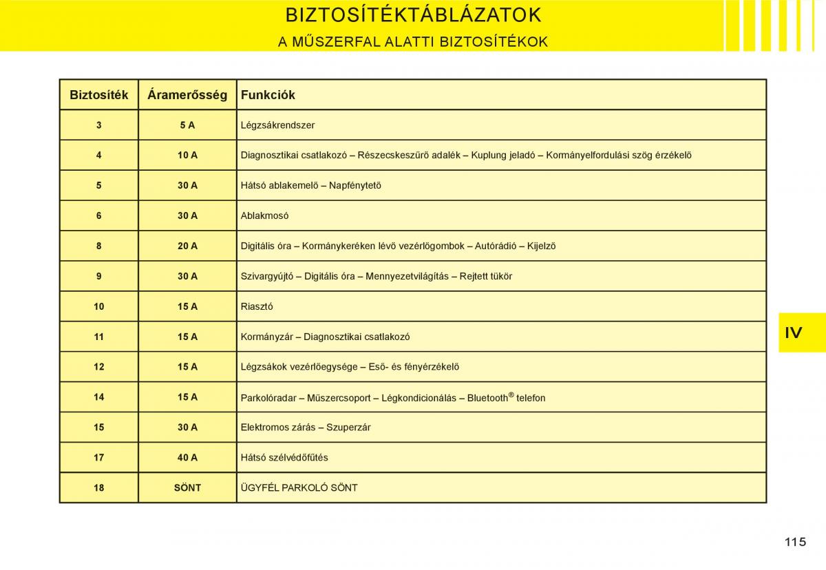 Citroen C3 I 1 Kezelesi utmutato / page 99