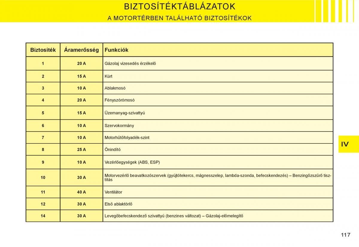 Citroen C3 I 1 Kezelesi utmutato / page 101