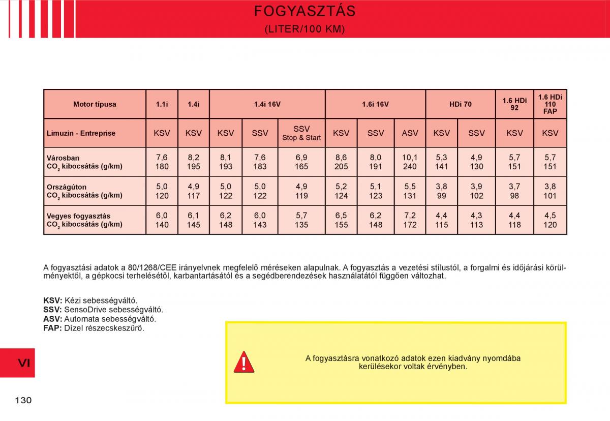 Citroen C3 I 1 Kezelesi utmutato / page 114