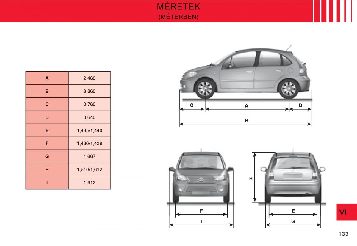 Citroen C3 I 1 Kezelesi utmutato / page 117