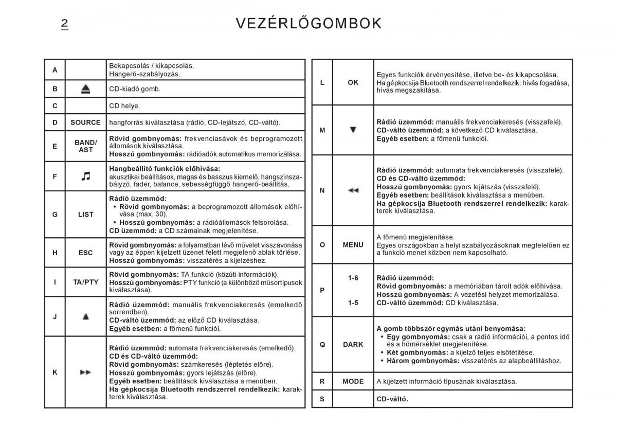 Citroen C3 I 1 Kezelesi utmutato / page 121