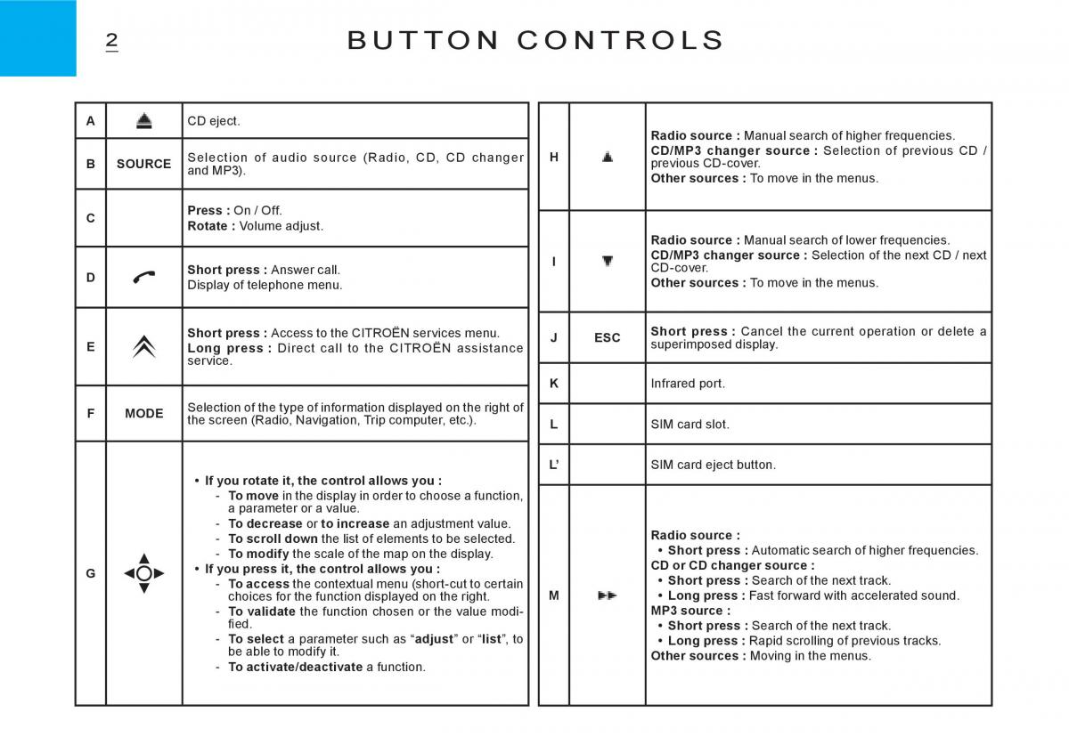 Citroen C3 I 1 Kezelesi utmutato / page 135