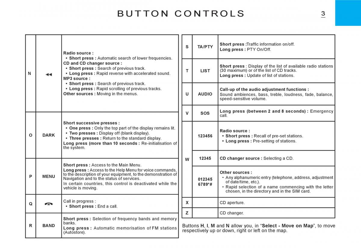 Citroen C3 I 1 Kezelesi utmutato / page 136