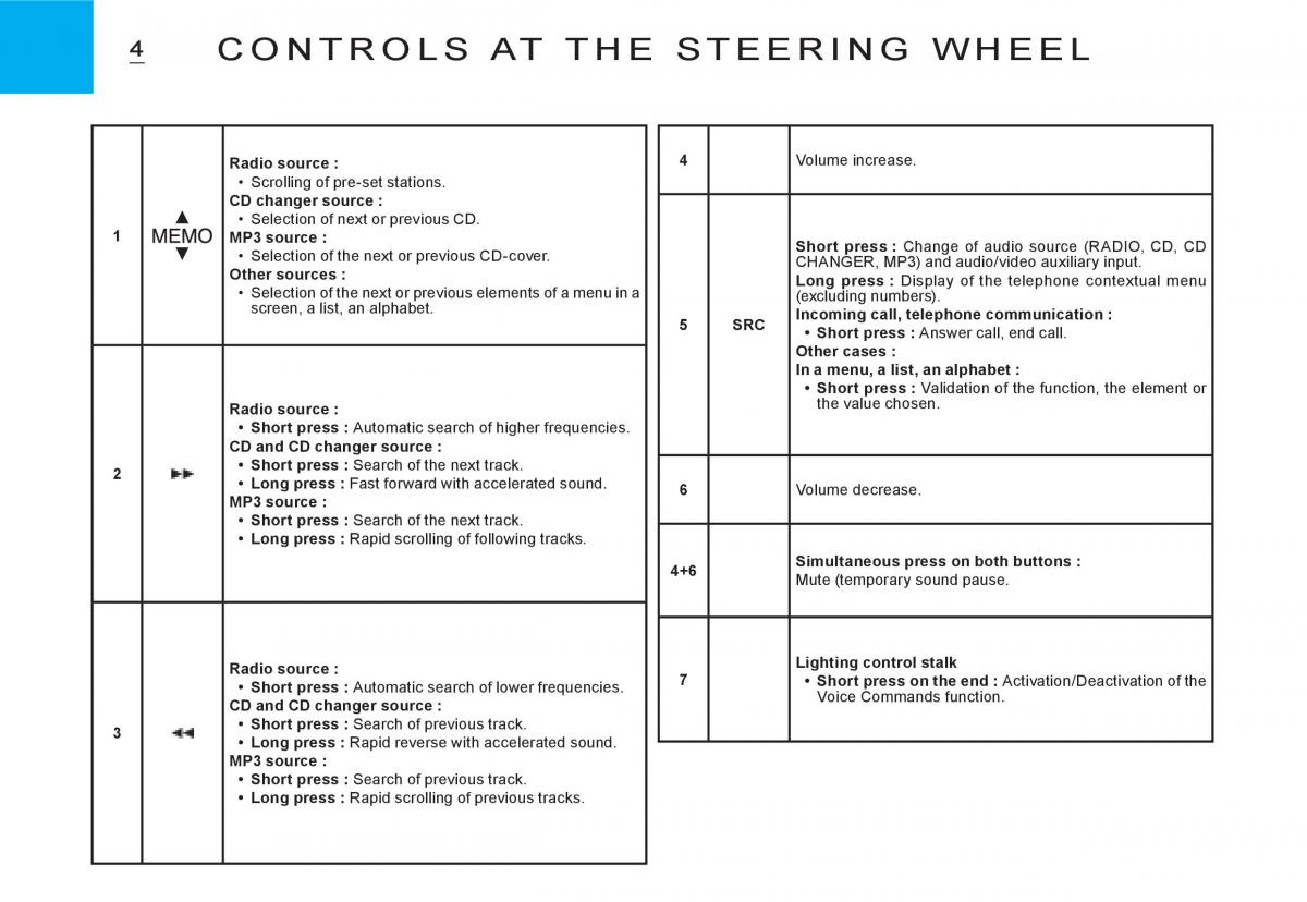 Citroen C3 I 1 Kezelesi utmutato / page 138