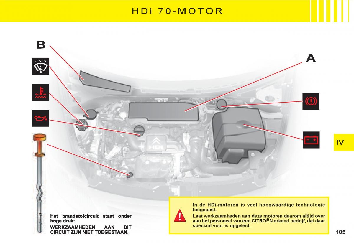 Citroen C3 I 1 handleiding / page 91