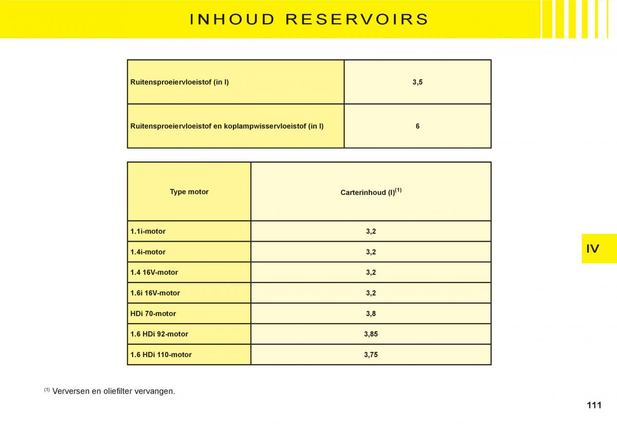 Citroen C3 I 1 handleiding / page 95