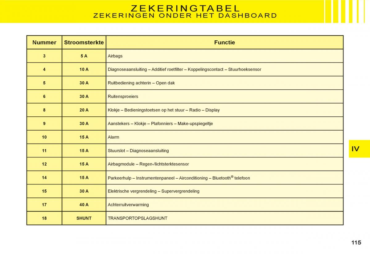 Citroen C3 I 1 handleiding / page 99