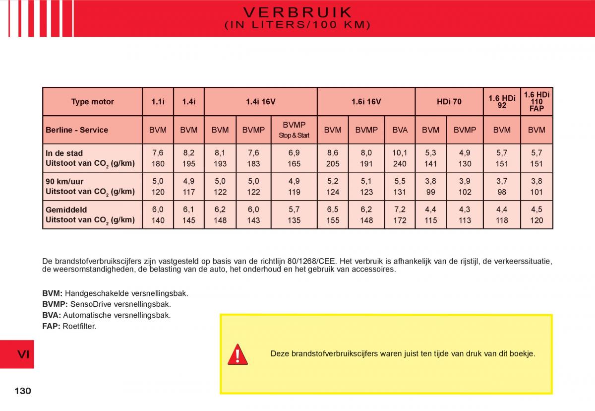 Citroen C3 I 1 handleiding / page 114