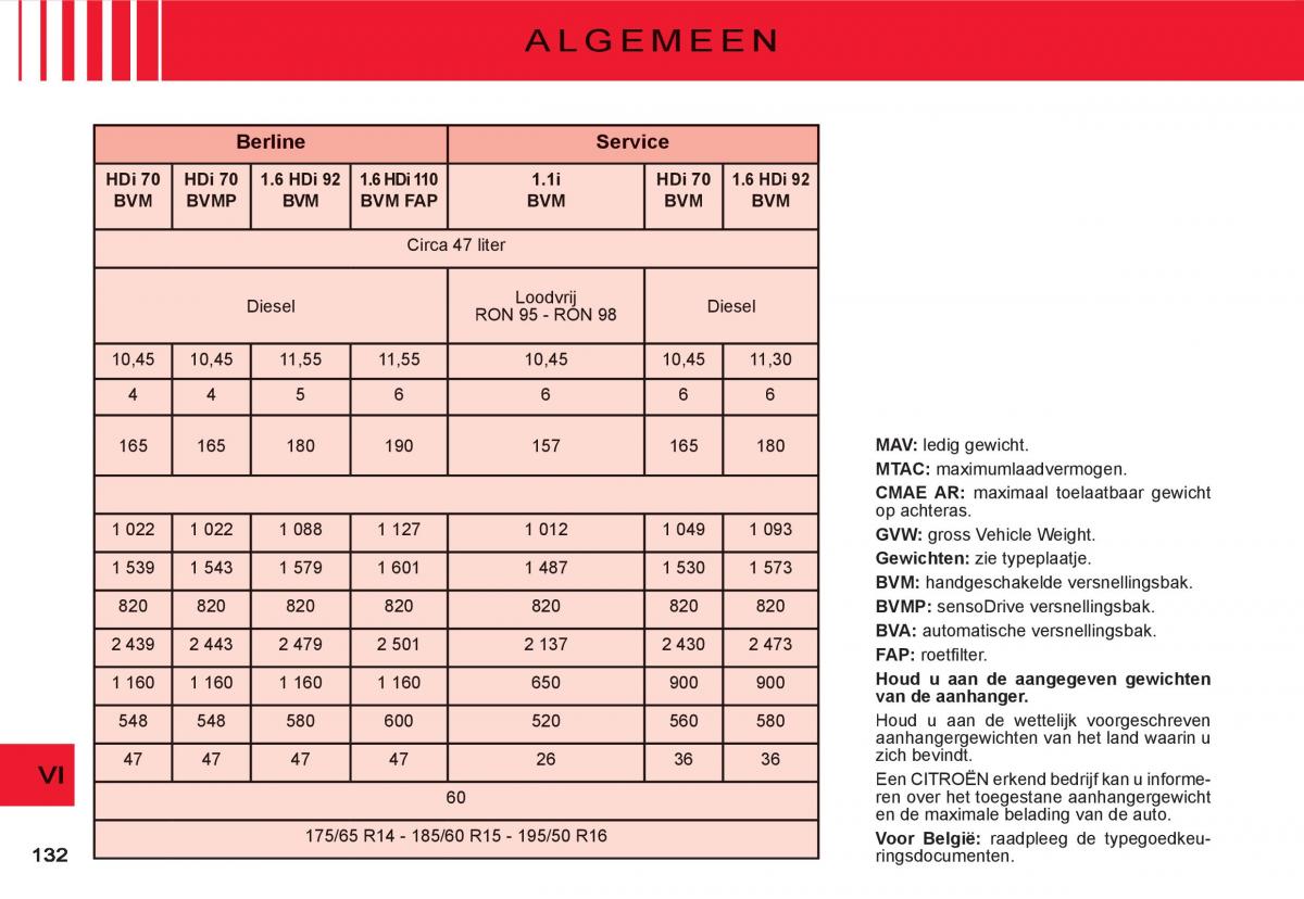 Citroen C3 I 1 handleiding / page 116