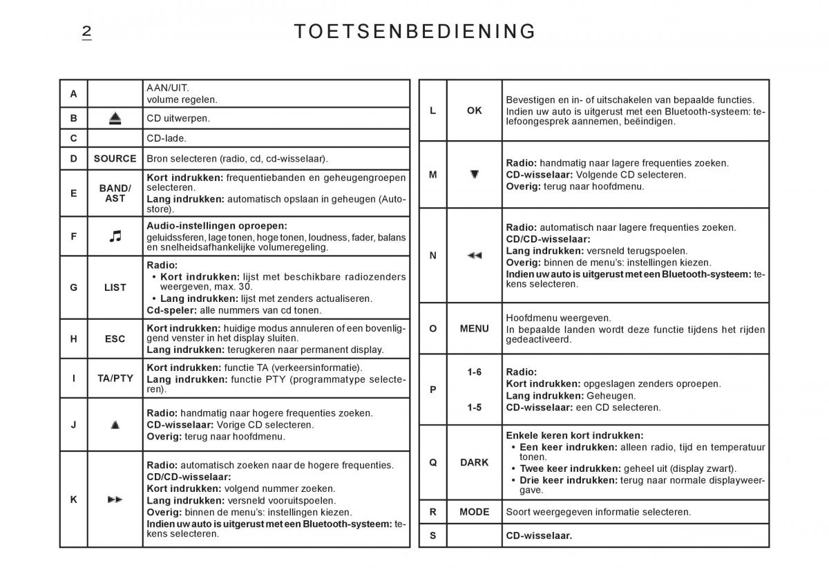 Citroen C3 I 1 handleiding / page 121