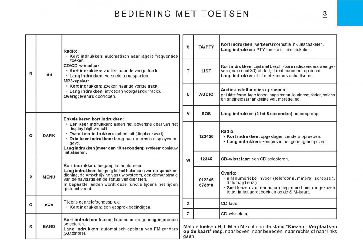 Citroen C3 I 1 handleiding / page 136