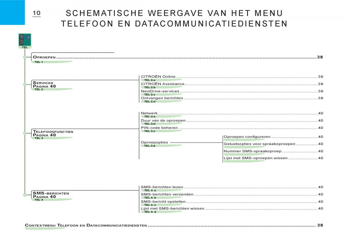 Citroen C3 I 1 handleiding / page 144