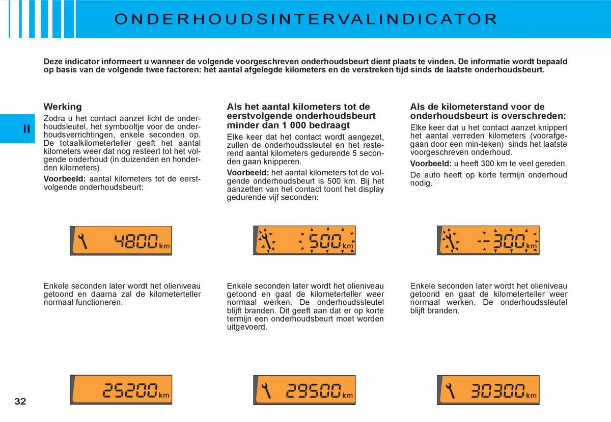 Citroen C3 I 1 handleiding / page 15