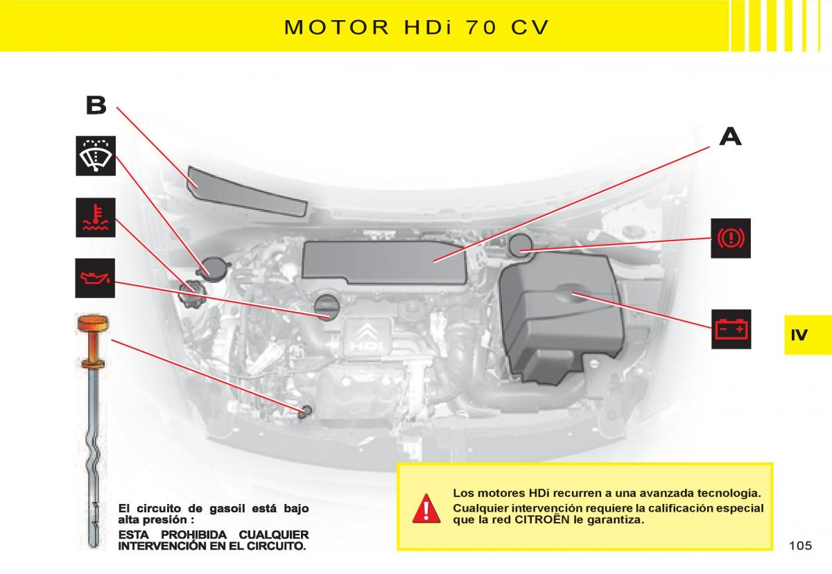 Citroen C3 I 1 manual del propietario / page 91