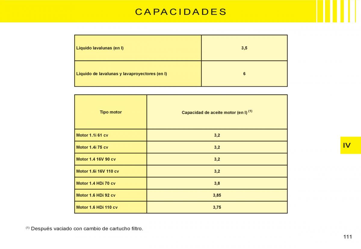 Citroen C3 I 1 manual del propietario / page 95