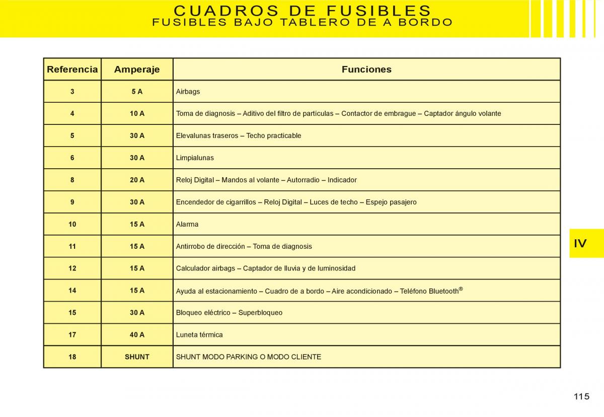 Citroen C3 I 1 manual del propietario / page 99