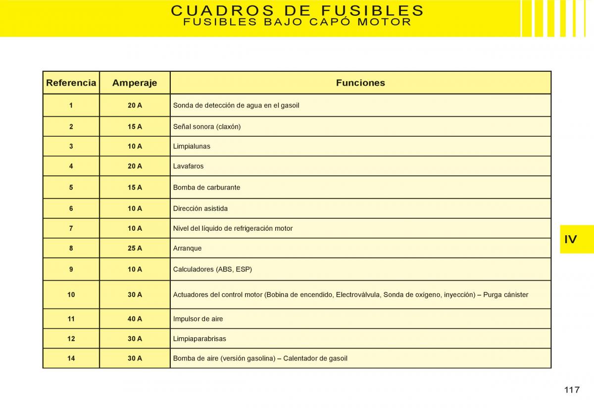 Citroen C3 I 1 manual del propietario / page 101