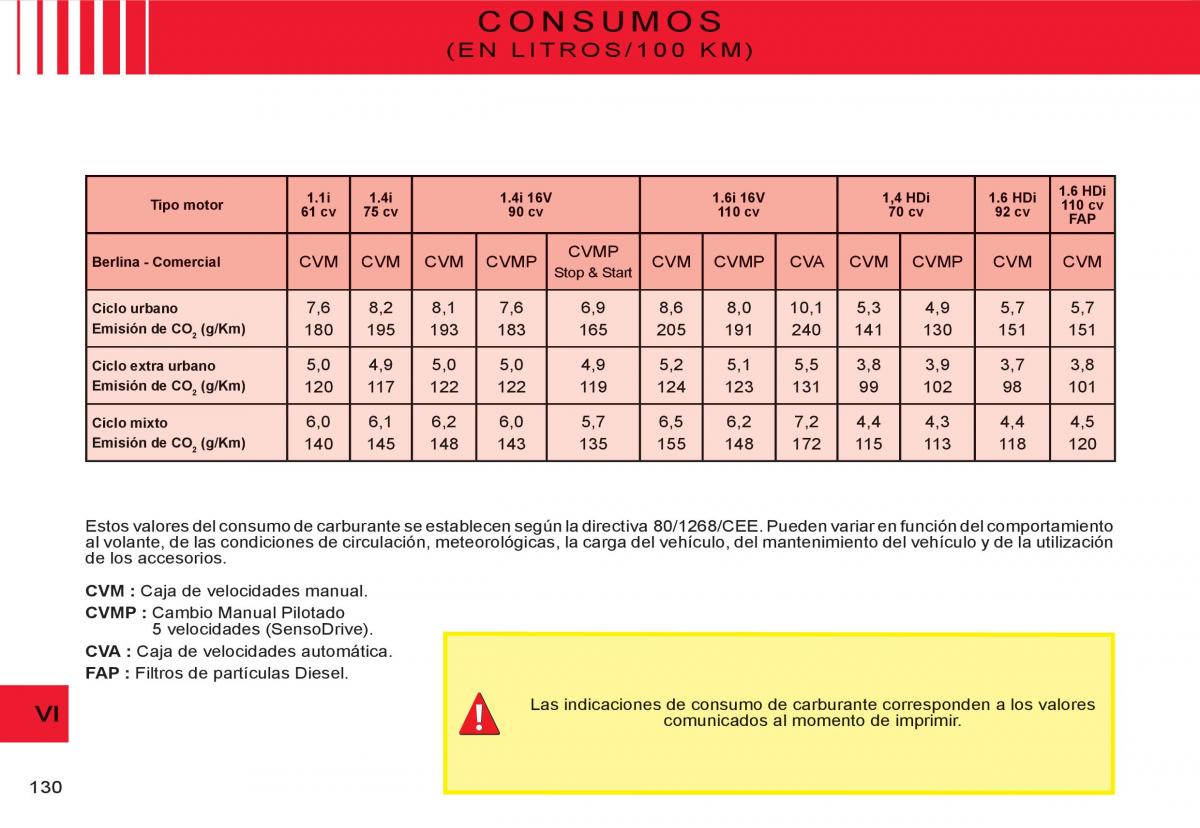 Citroen C3 I 1 manual del propietario / page 114