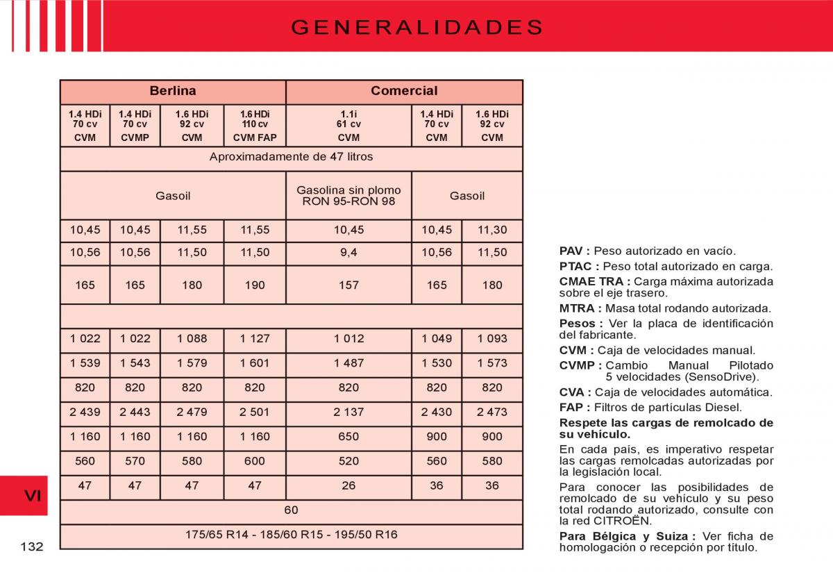 Citroen C3 I 1 manual del propietario / page 116