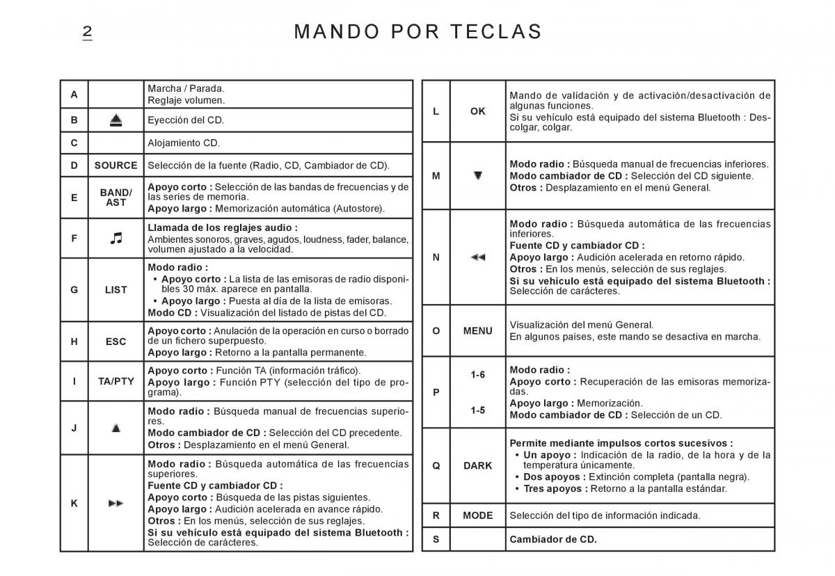 Citroen C3 I 1 manual del propietario / page 121