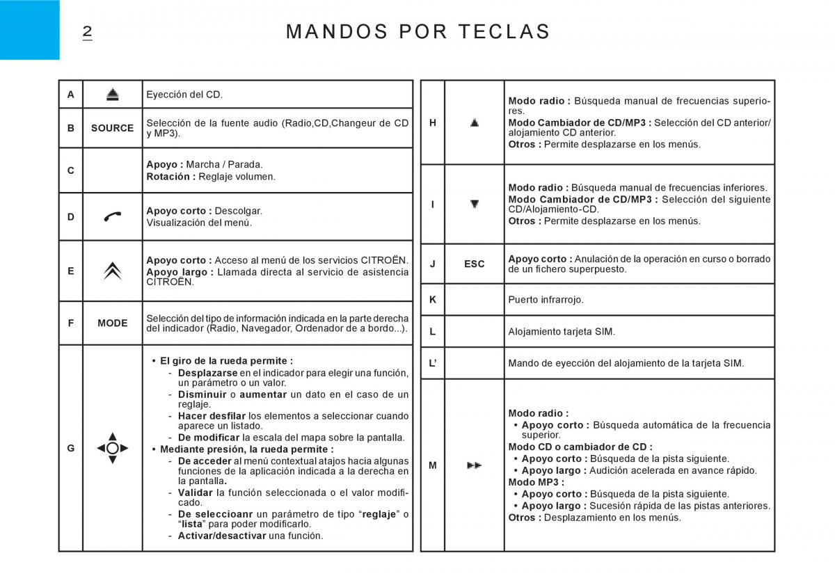 Citroen C3 I 1 manual del propietario / page 135