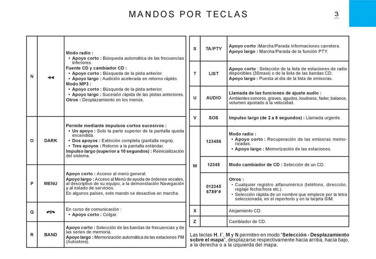 Citroen C3 I 1 manual del propietario / page 136