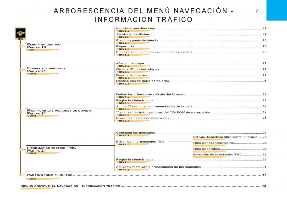 Citroen C3 I 1 manual del propietario / page 141