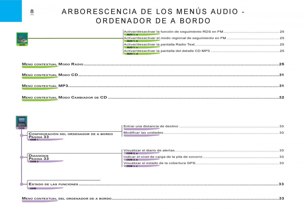 Citroen C3 I 1 manual del propietario / page 142