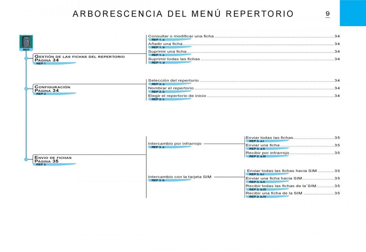 Citroen C3 I 1 manual del propietario / page 143