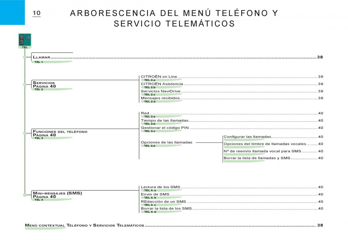 Citroen C3 I 1 manual del propietario / page 144