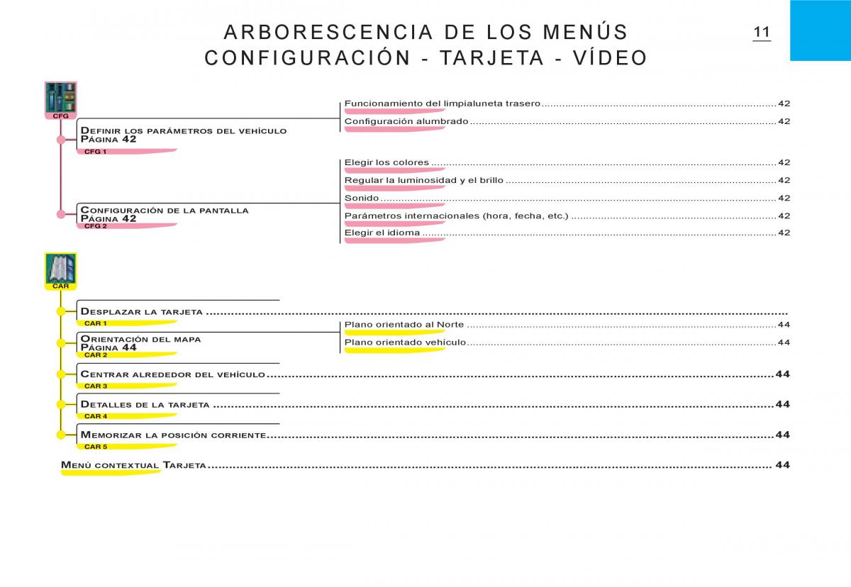 Citroen C3 I 1 manual del propietario / page 145