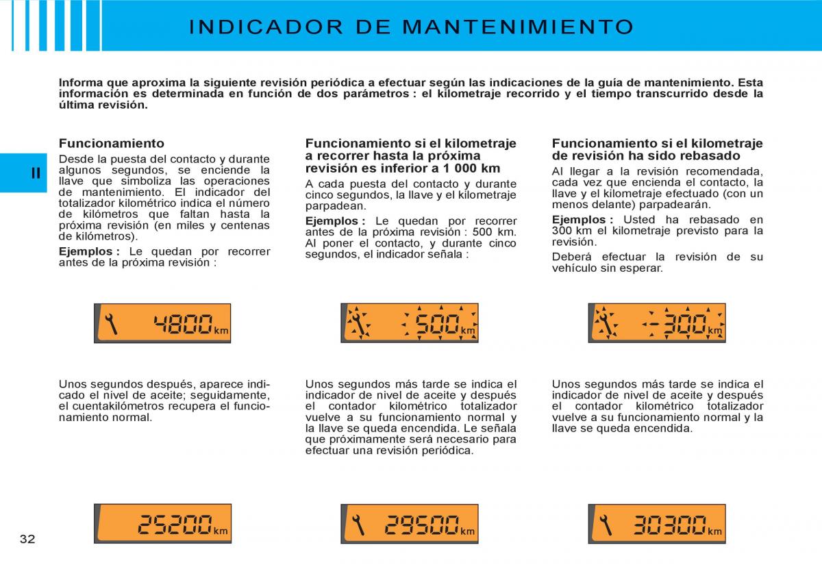 Citroen C3 I 1 manual del propietario / page 15