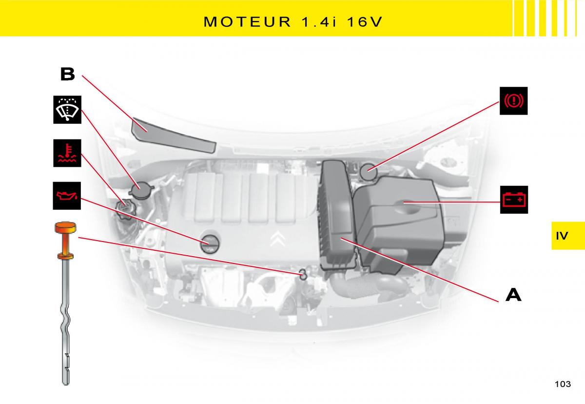 Citroen C3 I 1 manuel du proprietaire / page 85