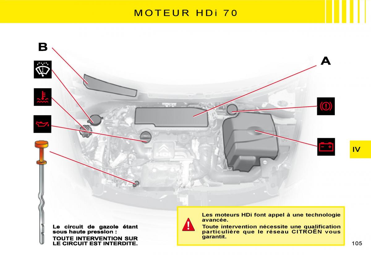 Citroen C3 I 1 manuel du proprietaire / page 87