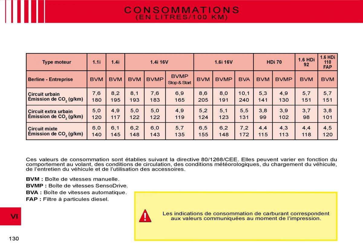 Citroen C3 I 1 manuel du proprietaire / page 107