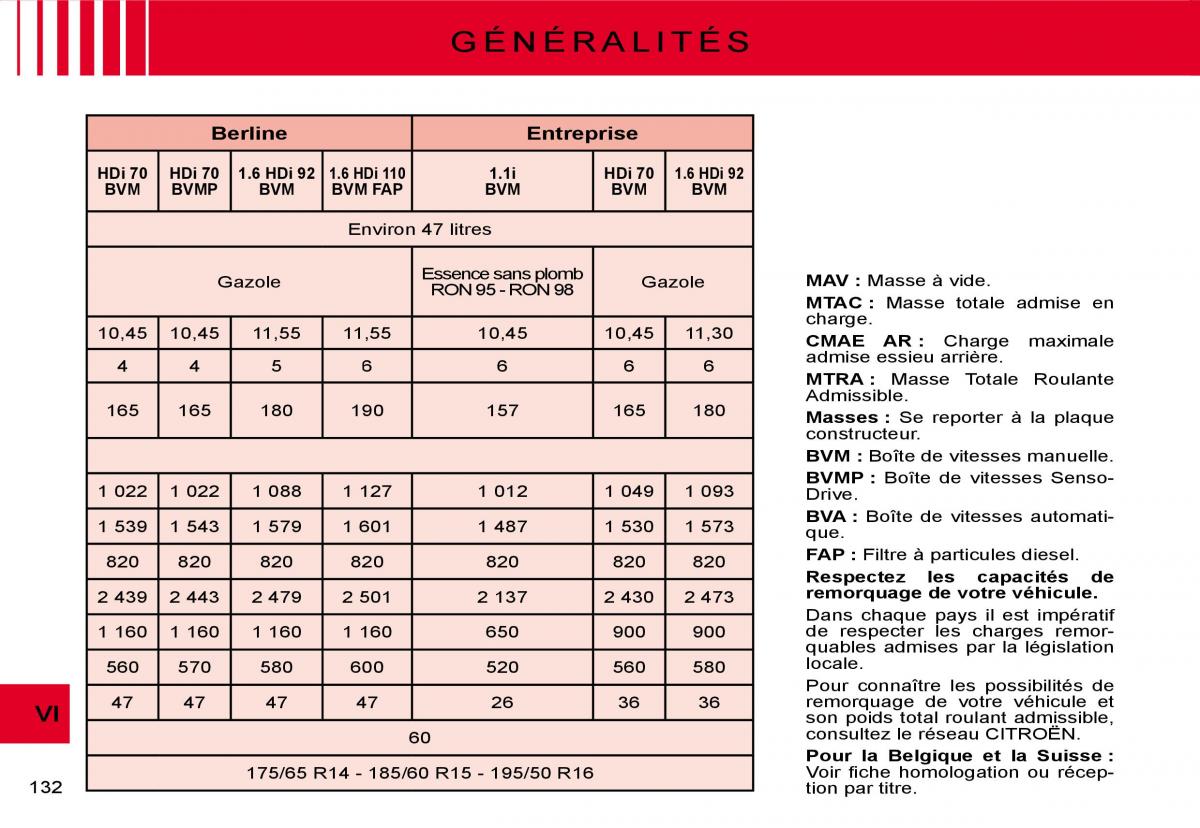 Citroen C3 I 1 manuel du proprietaire / page 109