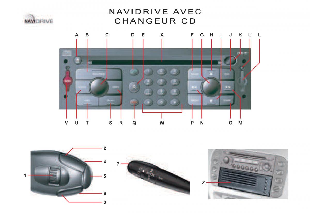 Citroen C3 I 1 manuel du proprietaire / page 127