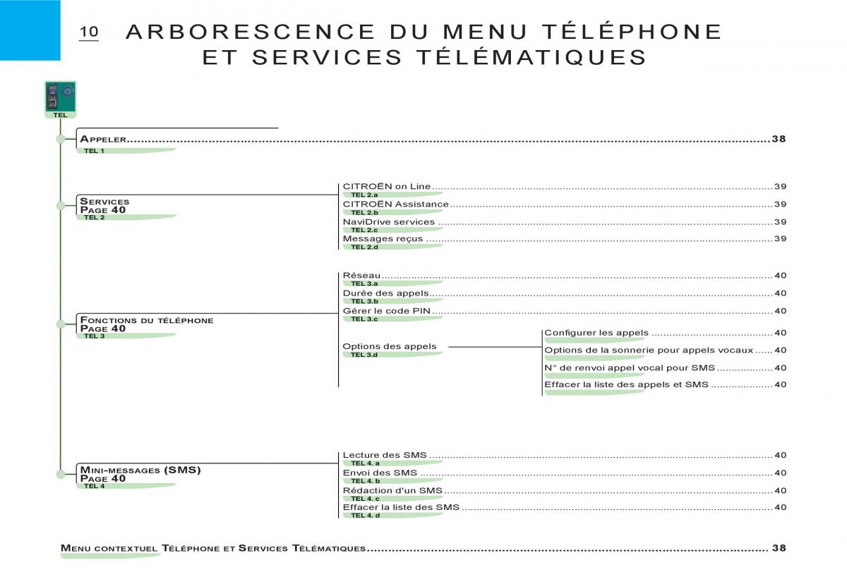 Citroen C3 I 1 manuel du proprietaire / page 137