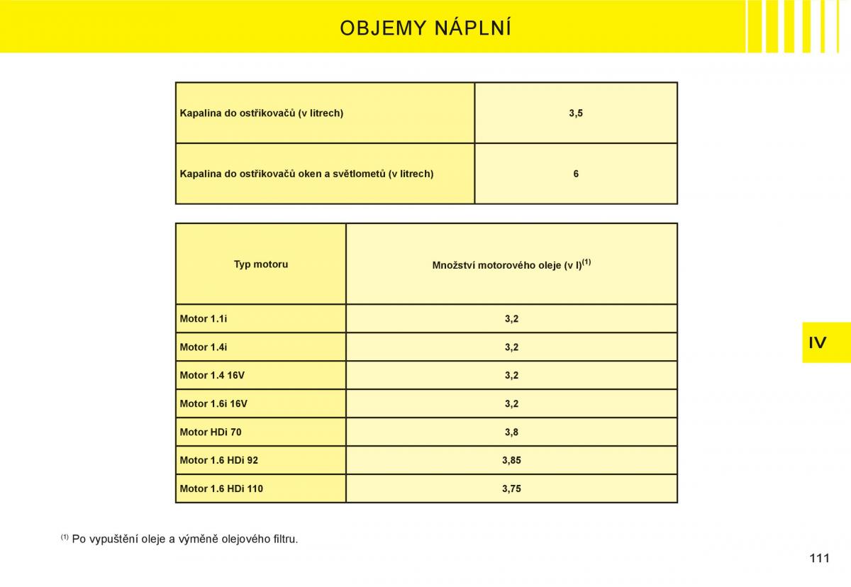 Citroen C3 I 1 navod k obsludze / page 95