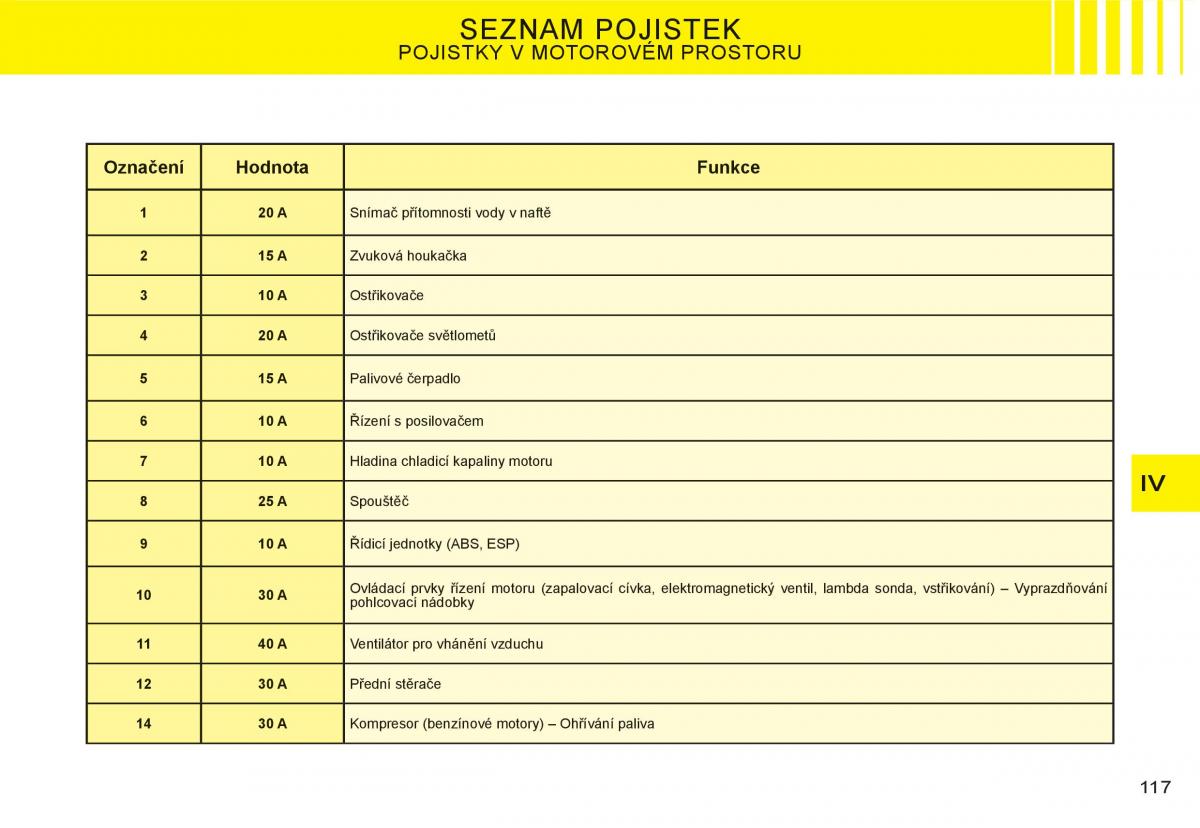 Citroen C3 I 1 navod k obsludze / page 101