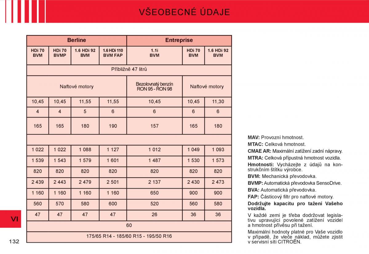 Citroen C3 I 1 navod k obsludze / page 116