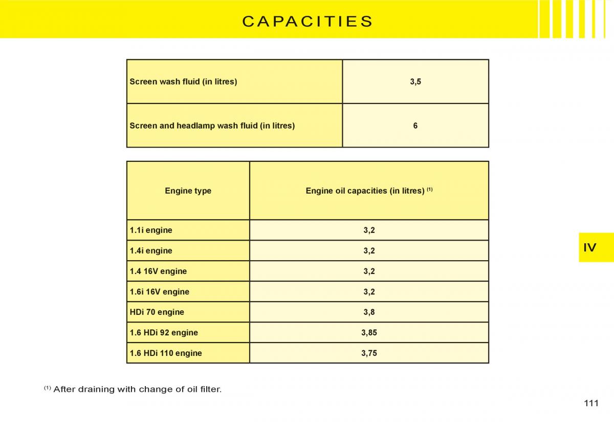 Citroen C3 I 1 owners manual / page 95